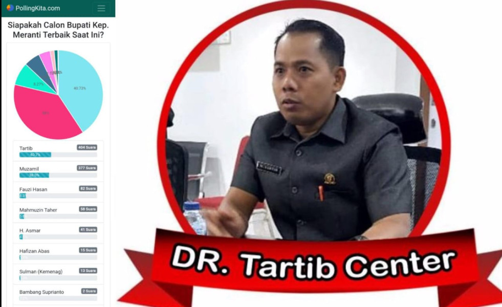 PolingKitaCom: DR M Tartib Jadi Bupati Terbaik Kepulauan Meranti di Pilkada 2024