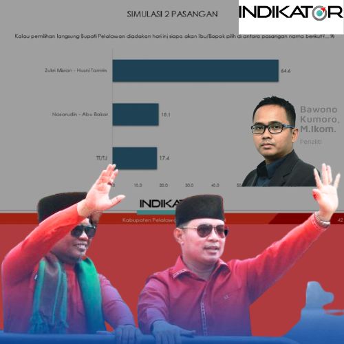 Dilihat Dari Survei, Tingkat Elektabilitas dan Kepuasan Masyarakat H Zukri Diatas Nasaruddin