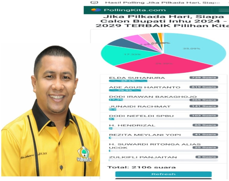 PollingKitaCom: Elda Suhanura Calon Bupati Inhu TERBAIK Pilihan Kita Periode 2024-2029