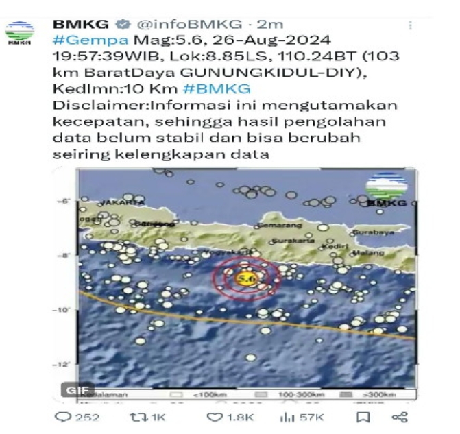 Gempa M5,8 Guncang Gunungkidul Yogyakarta