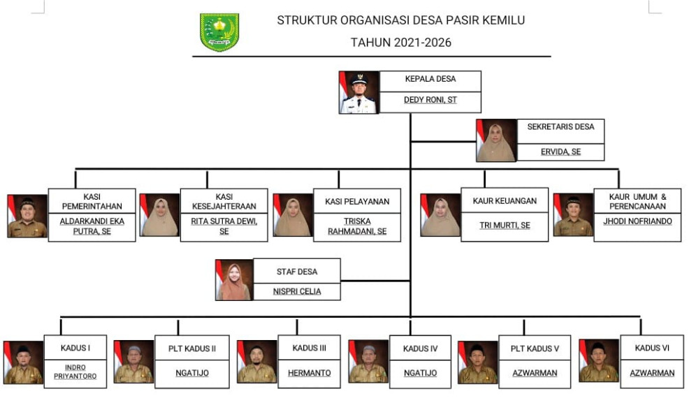 Kades Roni: Tingkatkan Kesejahteraan Masyarakat Melalui Program Pembangunan yang Transparan