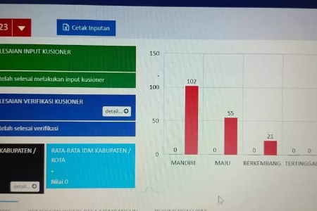 Kemendes RI Nyatakan Inhu Zero Desa Tertinggal